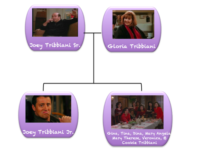 joey-tribbiani-family-tree